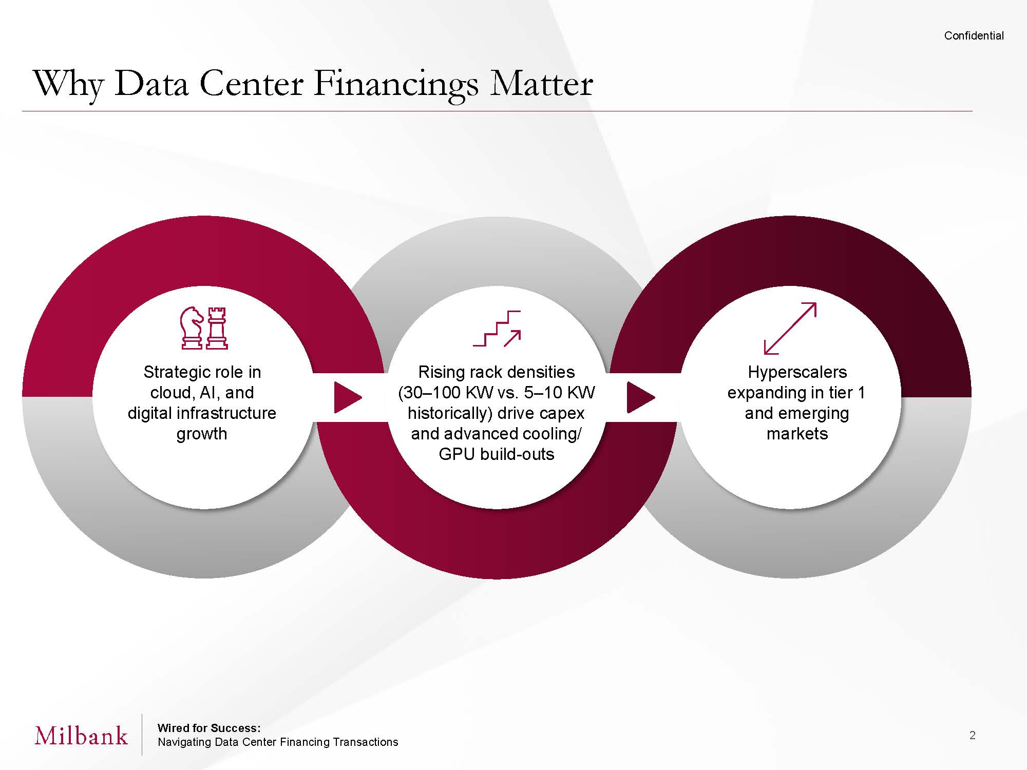 1-15256_PPT_Wired for Success - Data Center Financings Presentation_V2_Page_02