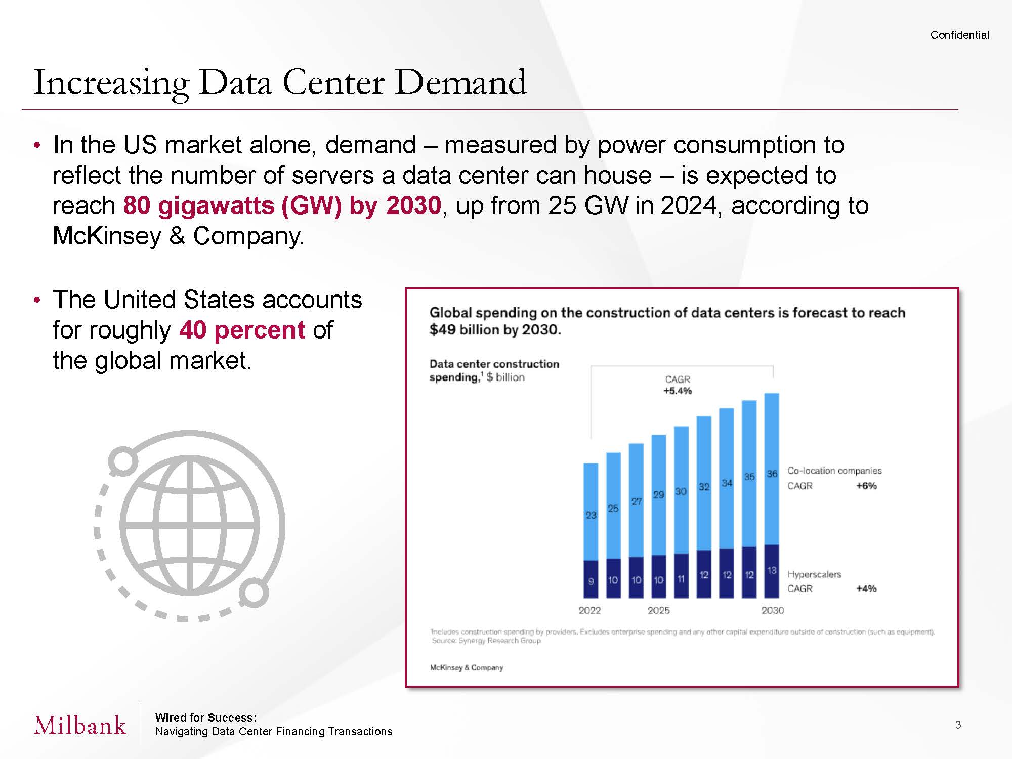1-15256_PPT_Wired for Success - Data Center Financings Presentation_V2_Page_03