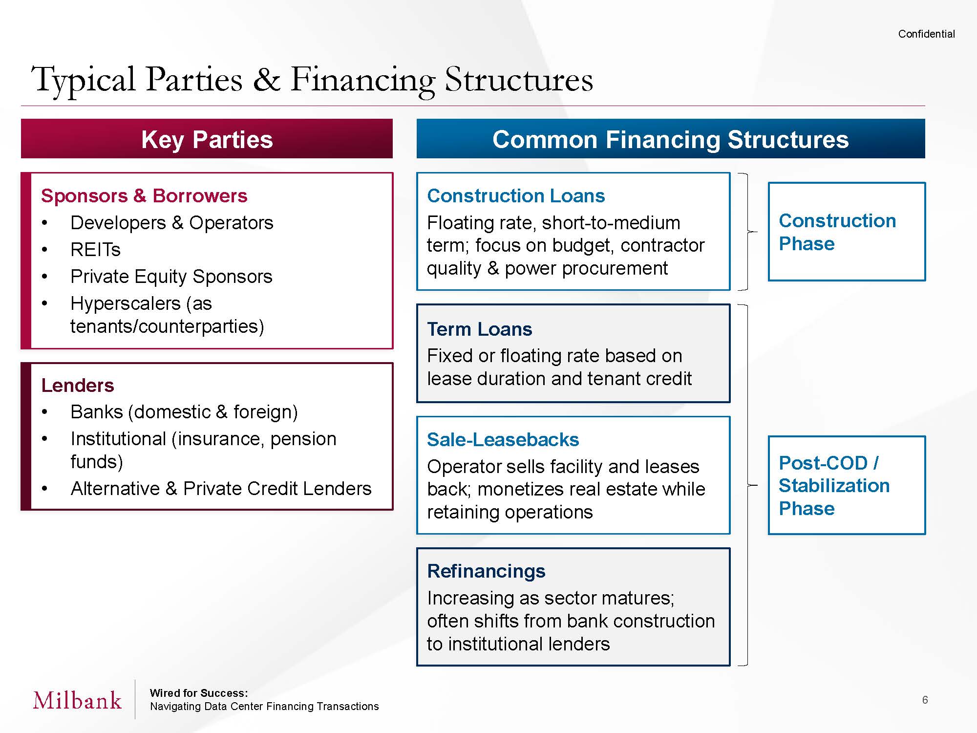 1-15256_PPT_Wired for Success - Data Center Financings Presentation_V2_Page_06