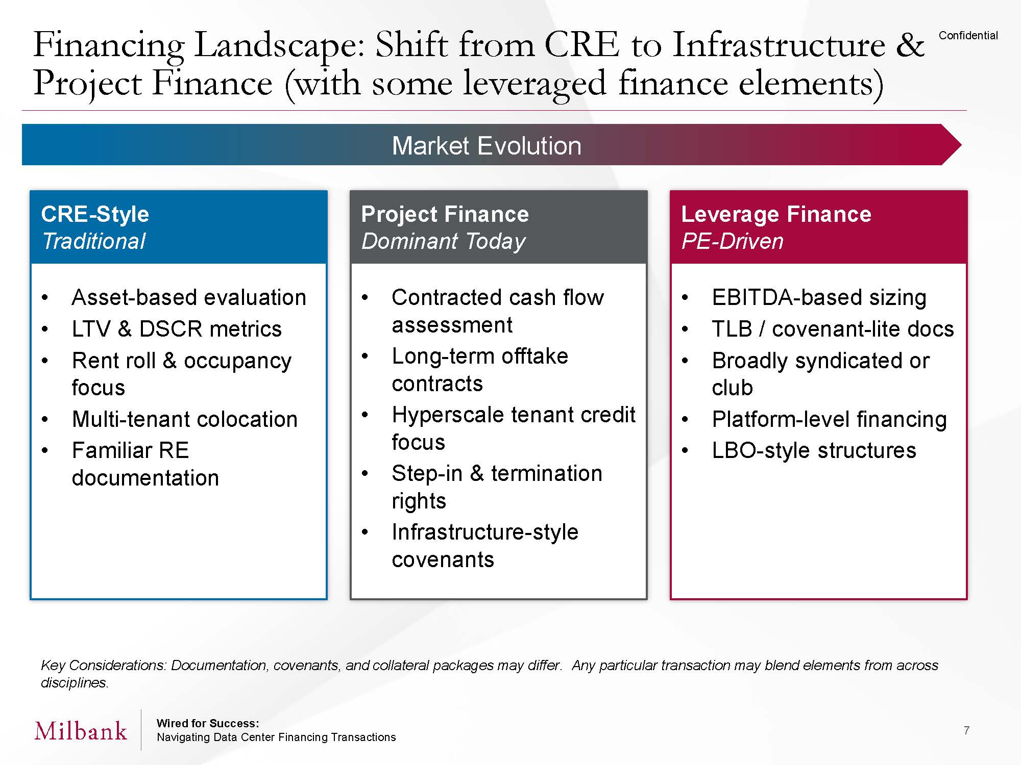 1-15256_PPT_Wired for Success - Data Center Financings Presentation_V2_Page_07