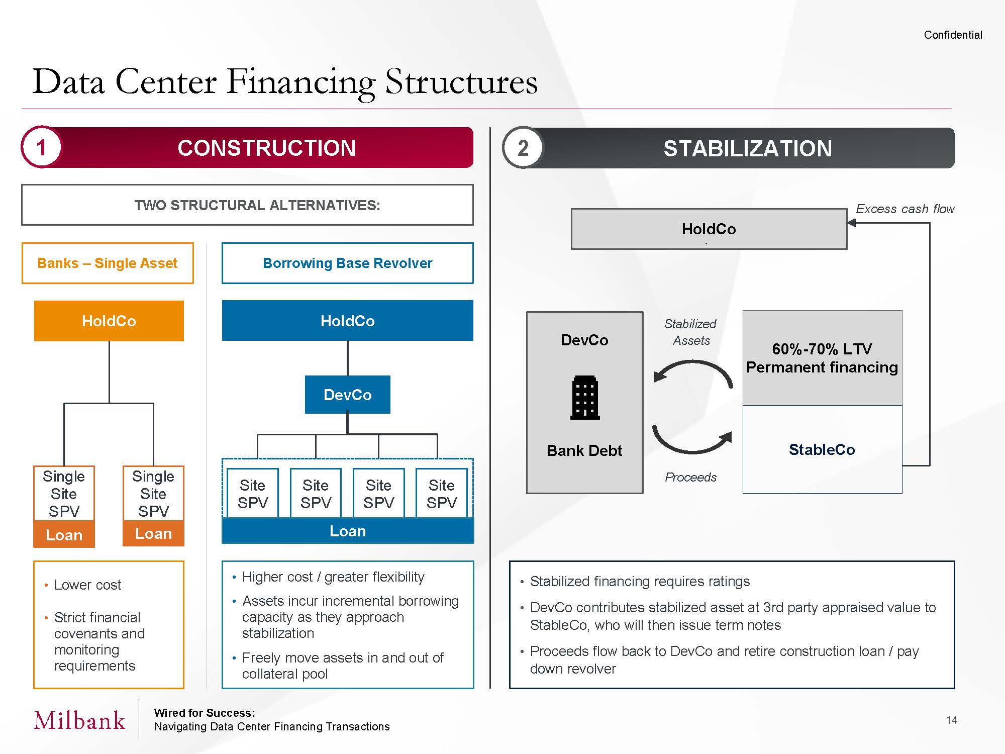 1-15256_PPT_Wired for Success - Data Center Financings Presentation_V2_Page_14