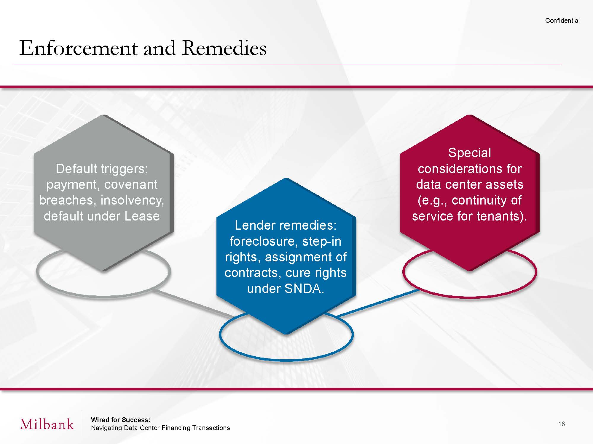 1-15256_PPT_Wired for Success - Data Center Financings Presentation_V2_Page_18